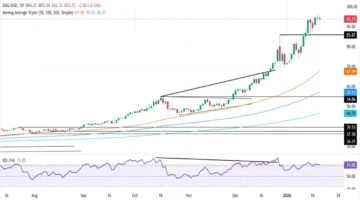 تراجع مفاجئ 1% في الفضة بعد تصريح ترامب عن غرينلاند